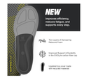 Superfeet Run Support Low Arch (V2) Insoles,