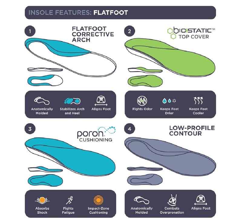 10 Seconds - Flat Foot Orthopedic Insole – Corrective Arch Support for Flat Feet,