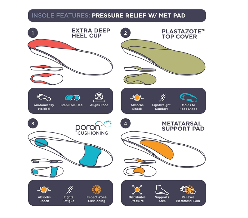 10 Seconds 3210 Motion Control Shoe Insoles