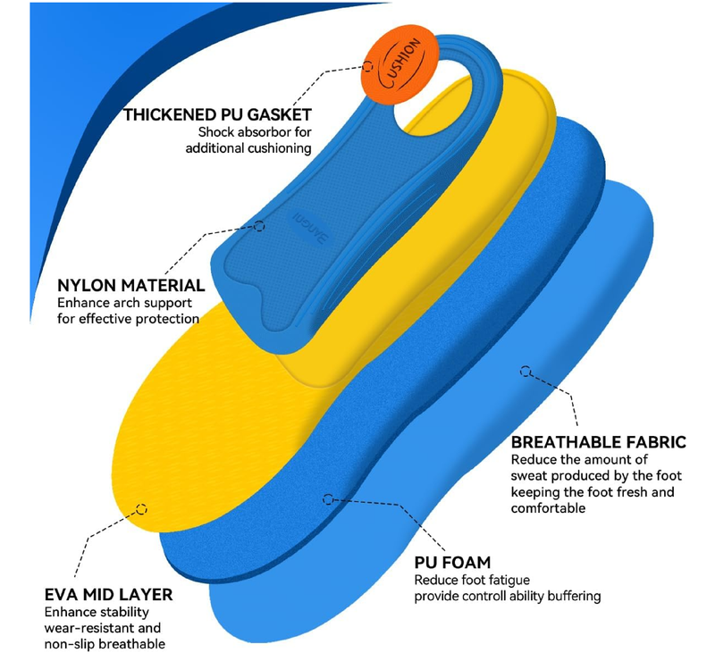 3ANGNI Arch Support Orthotic Insoles for Plantar Fasciitis, 220+lbs Heavy Duty High Arch Flat Feet Orthopedic Inserts,