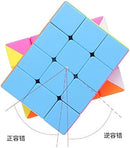 Cuberspeed YiSheng 3x3x4 Fully Functional Cuboid stickerless Cube — 5
