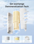 DREO Demineralization Cartridge, 3-Pack, for HM311 and HM524