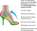 Vivian Lou Weight Shifting Insoles for High Heels, All-Day Comfort, Foot Pain Relief (Color: Transparent) Not Gel Inserts Pads or Cushions (Medium US 8-9.5 Women Shoes) — 4