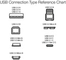 Amazon Basics USB-C to USB-C 2.0 Fast Charging Cable, 60W, 480Mbps Speed, USB-IF Certified, for Apple iPhone 16/15, iPad, Samsung Galaxy, Tablets, Laptops, 10 Foot, Black 4