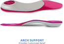 Comfort Zone Tri-Balance 3/4-Length Gel Insoles for Women, 6-10, 3-Pack — 6