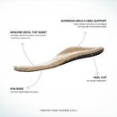 ABEO Genuine Wool Orthotic Neutral | Boot Insoles for Women | Winter Warm Orthotic Insoles | Cozy Fall Insoles Tan, 7 — 3