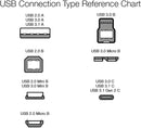 Amazon Basics USB-A to USB-C Fast Charger Cable, USB 2.0, 480Mbps Data Transfer Speed, USB-IF Certified, for Apple iPhone 16/15, iPad, Samsung Galaxy, Tablets, Car, 3ft, Black 7