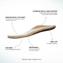 ABEO Genuine Wool Orthotic Metatarsal Insoles | Boot Insoles for Women | Winter Warm Orthotic Insoles | Cozy Fall Insoles Tan, 7 — 3