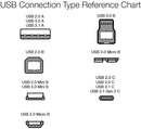 Amazon Basics USB-C to USB-C Fast Charger Cable, 480Mbps Speed, USB-IF Certified, for Fast Charging Apple iPhone 16/15, iPad, MacBook, Samsung Galaxy, Tablets, Laptops, 6 Foot, White 5