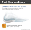 Tuli’s Classic Heel Cups for Plantar Fasciitis, Yellow, 1 Pair, Regular 5