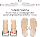 Dr. Foot's Supination Insoles & Overpronation Insoles, Medial & Lateral Heel Cups for Foot Alignment, Knee Pain, Bow Legs, Osteoarthritis - Clear - Small - Kids' 1-5.5|Women's 4-7.5 — 3