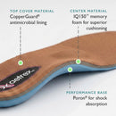 Aetrex L2205 Memory Foam Orthotics Shoe Inserts for Women - Metatarsal Cupped Heel Arch Support Inserts Women Stay Comfort All Day 5