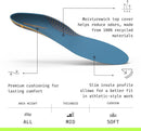 Superfeet Work Slim-Fit Cushion Insoles, 11.5–13 M / 12.5–14 W 3