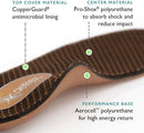 Aetrex L400 Women’s Pro-Shox Orthotics Arch Support Inserts – Shock Absorbing Plantar Fasciitis Relief Insoles for Women for Walking, Workouts and All-Day Support 5