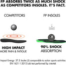 FP Insoles Gamechangers Elite Heat Moldable Insoles for Plantar Fasciitis (Kittybabe Girl - Infinity Foam, M 6/6.5 | W 8/8.5, High (5mm Toe 10mm Heel)) — 5