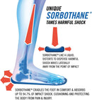 Sorbothane Unisex UltraSole Insoles - Multicolor — 4