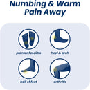 Sumifun Plantar Fasciitis Relief Patches 4% Lidocaine Maximum Strength Pain Patches for Foot Pain, Targeted Relief for Heel & Arch Pain, 8-Hour Comfort, Small 2.52"x4.02" Patch (Small, Count, 28) — 3