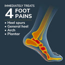 Dr. Scholl's® Heel & Arch All-Day Pain Relief Orthotics, Men's 8-12, 1 Pair, 3/4 Length — 5