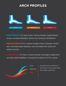 CURREX RunPro Insoles for Running Shoes, Arch Support Inserts to Help Reduce…