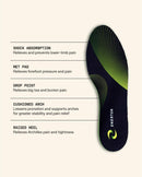 Enertor PX1 Running Insoles - Sports & Running - Full Length Orthotics, Shock Absorbing Technology - Foot & Heel Pain Relief - for Plantar Fasciitis, Achilles Tendonitis, Arch Support, US Mens 8-9 — 3