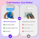 UV Light for Resin,360° Ring Dual-Layer & Adjustable Time Setting (1/3/5min) UV Resin Light,30 LED High-Powered UV… — 8