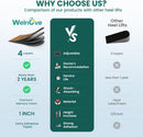Adjustable Heel Lift Inserts for Shoes - Welnove 4 Layers Orthopedic Shoe Lifts for Women Uneven Legs Leg Length Discrepancy Heel Pain - Heel Insert (Brown,Size M Pack of 2) — 5