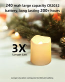 SHYMERY Flameless Votive Candles,Flameless Flickering Electric Fake Candle,24 Pack 200+Hour Battery Operated LED Tea Lights in Warm White for Wedding, Table, Halloween,Christmas Decorations 1.5"X1.7" | Pack of 24 — 3