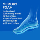 Dr. Scholls Air-Pillo Double Insoles Unisex (2 Pack) — 5