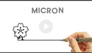 Sakura Pigma Micron Fineliner Pens - Archival Black Ink Pens - Pens for Writing, Drawing, or Journaling - Assorted Point Sizes - 6 Pack | 6 Count (Pack of 1) | Ink Pen Set — 6