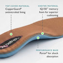 Aetrex Women's Memory Foam Orthotics - Plantar Fasciitis Relief Shoe Insoles 4