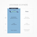 LifeStraw Personal Water Filter for Hiking, Travel and Emergency, Blue, 1PK — 4