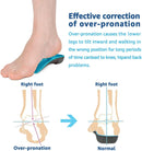 DR. POTTER+ 3/4 Orthotic Insoles, Shoe Inserts for Plantar Fasciitis Relief, High Arch Support Inserts for Flat Feet, Over-Pronation and Heel Pain (Medium(Men's 6.5-8.5 / Women's 7.5-9.5)) - Blue — 3