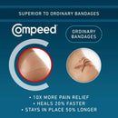 Compeed Advanced Blister Care Pads, Mixed Sizes, 10 Ct (2 Packs) | 10 Count (Pack of 2) | Mixed 10 Count — 3