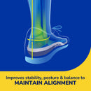Dr. Scholl’s Stability Support Insoles for Men, Size 8-14: Immediately Relieve Discomfort, Cradle Feet & Improve Ankle Alignment, Due to Overpronation, Low & Fallen Arches, Reduces Lower Body Stress - Men (Size 8-14) — 2