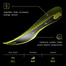 Superfeet Run Pacer Elite Insoles - Carbitex Carbon Fiber Plate for Propulsion, High-Energy SuperRev Foam for Faster, More Efficient Running, 10.5-12 Women / 9.5-11 Men - Acid Lime — 3