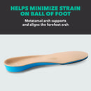 Spenco Medics Diabetic Plus Full Length Insoles (FSA&HSA Eligible)Arch Support - Deep Heel Cupping- Polysorb Foam Cushioning - Women's 11-12.5/ Men's 10-11.5 - Regular Width — 8