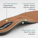Aetrex L2205 Memory Foam Orthotics Shoe Insoles for Men - Metatarsal Cupped…