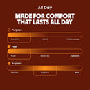 MOVE All Day Comfort Insole - Extra Plush Foam Insole for Stress Reduction on…