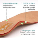 Aetrex Men's L600 Orthotics Shoe Inserts for Walking All Day Insoles Men - Memory Foam Shoe Inserts Step Comfortably with Shoe Insoles 6