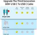 Teeind Type C Cable Fast Charging, Tpc002 3 Pack(3Ft/0.9M 60W) C to Type C Charger Nylon Braided Cord Compatible with iPhone 17/17 pro, 16/16 pro, MacBook, Samsung Galaxy S25/24/23/22, for Daily Use 7