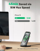 INIU Wireless Charger, 15W Fast Wireless Charging Phone Station with LED photo 2