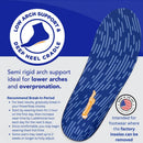 PowerStep Pinnacle Low, PowerStep Insoles, Flat Feet, Plantar Fasciitis Relief, Overpronation, Arch Support, Heel Pain, All Day Comfort, Pain Relief, Made in USA (Men's 10-10.5 / Women's 12) - Blue/Orange — 4