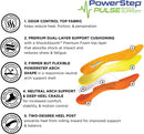 PowerStep Pulse Maxx Running Insoles - Overpronation Corrective Orthotic…
