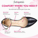 Foot Petals Shoe Emergency Kit, Ball of Foot Gel Cushions, Back of Heel Gel Cushions, 2 Gel Spot Dots, 2 Gel Cushion Strips, Blister Preventer 3