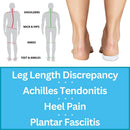 Heel Lift Inserts for Women and Men - 4 pcs Stackable Adhesive Gel Heel Cushions, Adjustable Height Increasing Insoles for Leg Length Discrepancy 1/8", 1/4", 3/8", 1/2" (Small) — 3