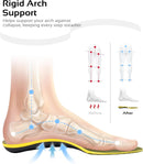 WalkHero 220+ lbs High Arch Support Insoles for Plantar Fasciitis - Olive Yellow — 2