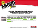Eclectic Products inc. E6000 Plus Multi-purpose Clear Glue, Waterproof and Paintable, Strong Flexible Craft Adhesive… — 3