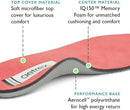 Aetrex L1600 Premium Casual Cloud Like Comfort Orthotics-Plantar Fasciitis Insoles for Women-Inserts for Flat Feet, High Arch 3