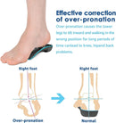DR. POTTER+ 3/4 Plantar Fasciitis Insoles, High Arch Support Inserts for Flat Feet, Over-Pronation and Foot Pain, Metatarsal Support Insoles for Metatarsalgia (Medium(Men's 6.5-8.5, Women's 7.5-9.5)) - Black — 4