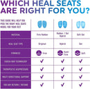 Heel That Pain® Hybrid Heel Seats® Insoles for Plantar Fasciitis, Heel Pain, and Heel Spurs - Patented Fascia-Bar® Orthotic Heel Cups - Hybrid, Moderate Firmness, Large (Women's 10.5-13, Men's 8.5-12) - Rubber/Gel Hybrid - Small (Women's 5-6) — 4